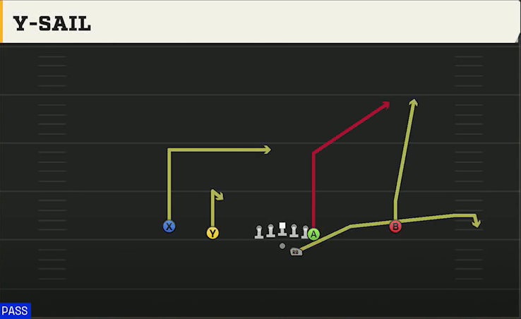Nevada Offense Gun Doubles Y Off Y-sail play diagram