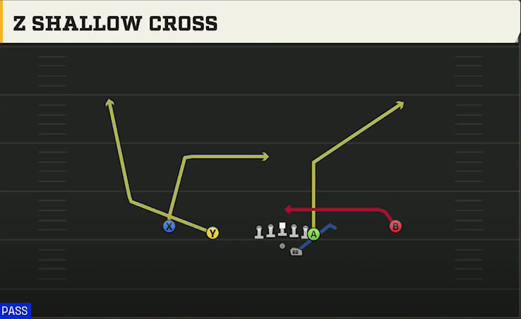 UL Monroe Offense Gun Doubles Y Off Z Shallow Cross play diagram