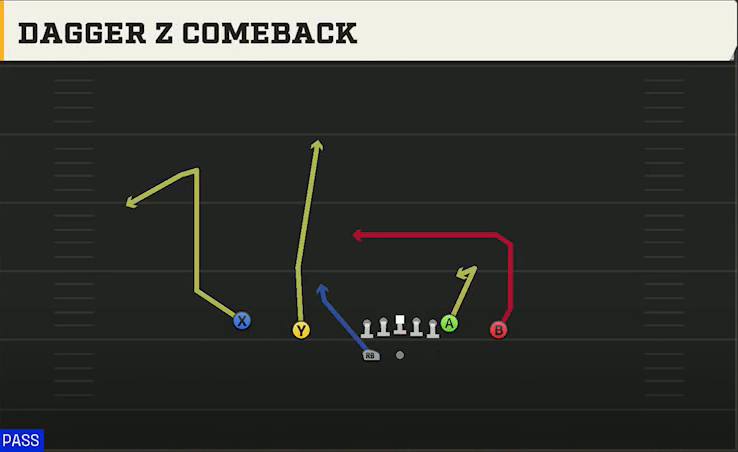 UL Monroe Offense Gun Doubles Z Close Wk Dagger Z Comeback play diagram