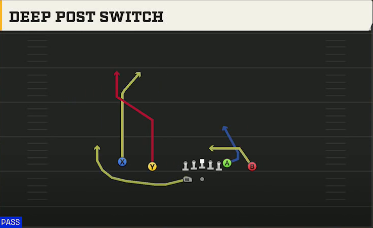 UL Monroe Offense Gun Doubles Z Close Wk Deep Post Switch play diagram