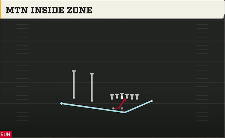 UL Monroe Offense Gun Doubles Z Close Wk Mtn Inside Zone play diagram