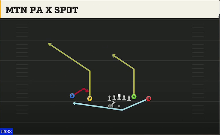 UL Monroe Offense Gun Doubles Z Close Wk Mtn PA X Spot play diagram