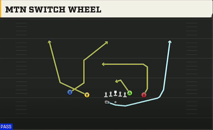 UL Monroe Offense Gun Doubles Z Close Wk Mtn Switch Wheel play diagram