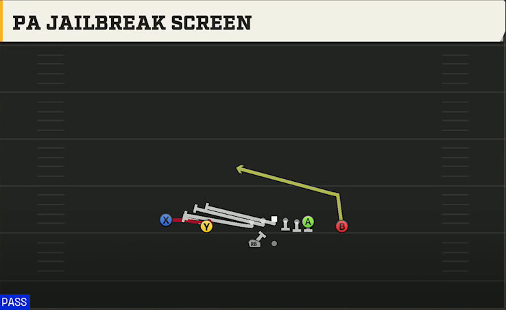 UL Monroe Offense Gun Doubles Z Close Wk PA Jailbreak Screen play diagram