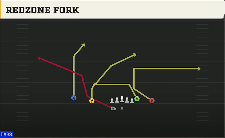 UL Monroe Offense Gun Doubles Z Close Wk Redzone Fork play diagram