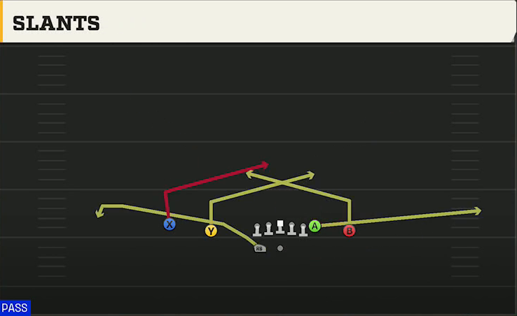 UNLV Offense Gun Doubles Z Close Wk Slants play diagram