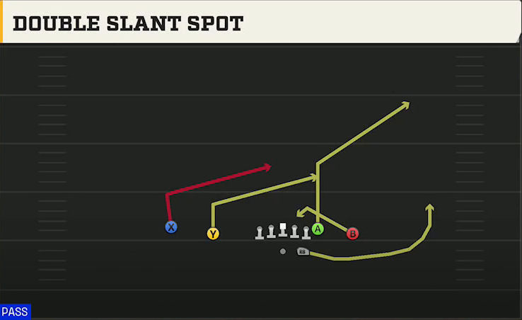 Rice Offense Gun Doubles Z Close Double Slant Spot play diagram