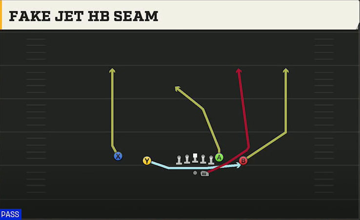 UL Monroe Offense Gun Doubles Z Close Fake Jet HB Seam play diagram