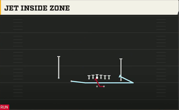 UL Monroe Offense Gun Doubles Z Close Jet Inside Zone play diagram