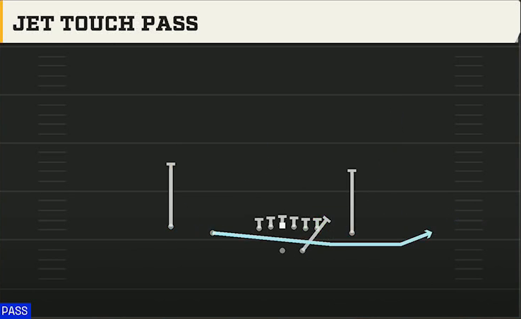 Rice Offense Gun Doubles Z Close Jet Touch Pass play diagram