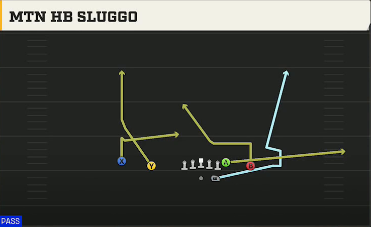 UL Monroe Offense Gun Doubles Z Close Mtn HB Sluggo play diagram