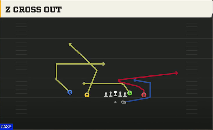 Rice Offense Gun Doubles Z Close Z Cross Out play diagram