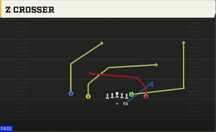 Rice Offense Gun Doubles Z Close Z Crosser play diagram
