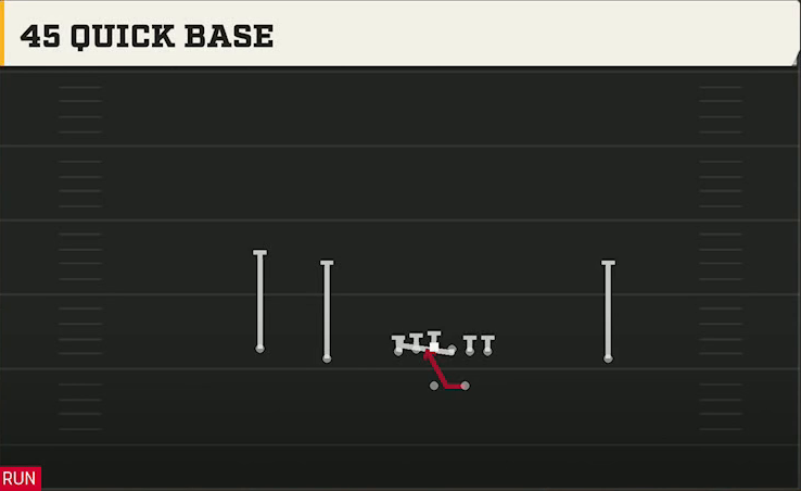 Air Force Offense Gun Doubles 45 Quick Base play diagram