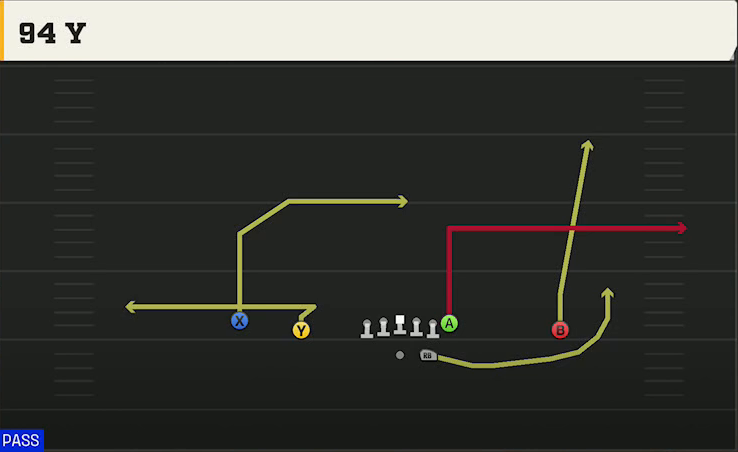 Oklahoma Offense Gun Doubles 94 Y play diagram