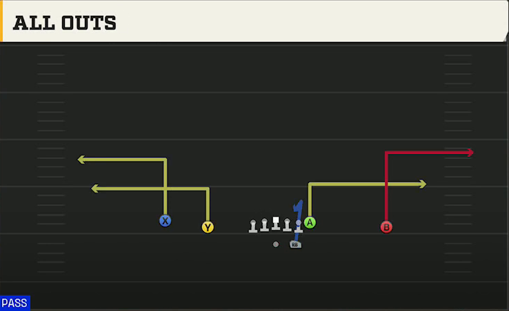 Option (Alternate Offense) Gun Doubles All Outs play diagram