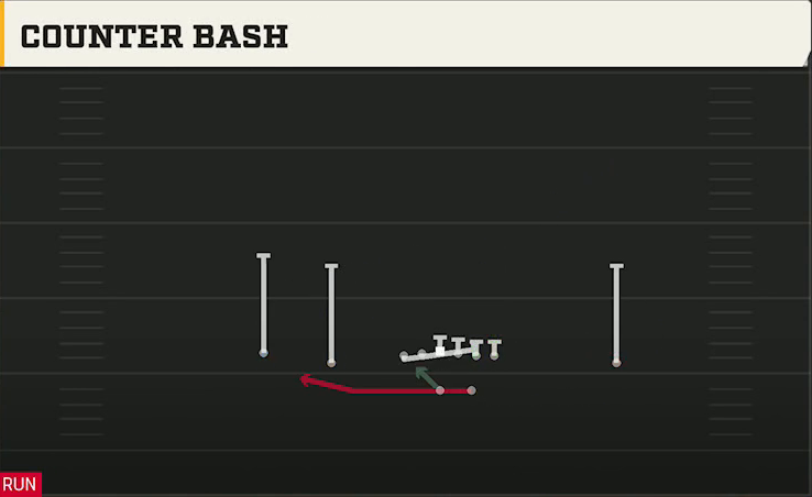 Georgia Tech Offense Gun Doubles Counter Bash play diagram