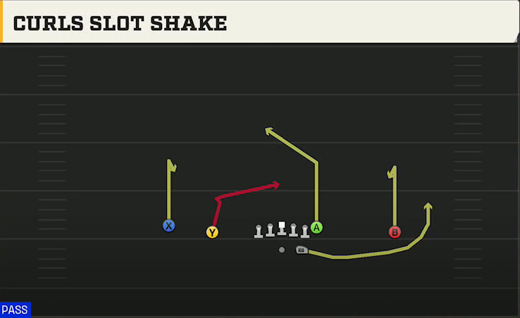 Utah State Offense Gun Doubles Curls Slot Shake play diagram