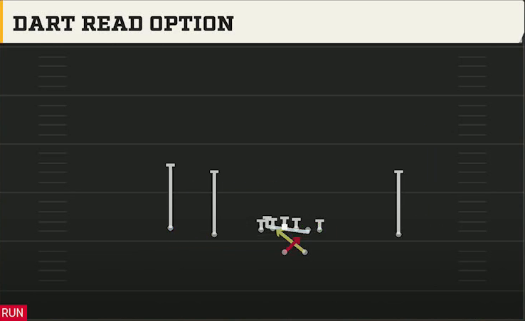 Rice Offense Gun Doubles Dart Read Option play diagram