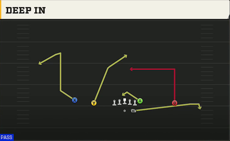 Utah State Offense Gun Doubles Deep In play diagram
