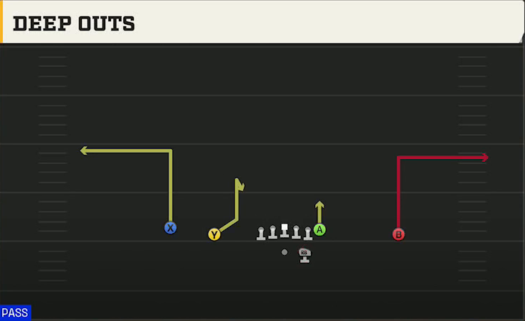 Utah State Offense Gun Doubles Deep Outs play diagram