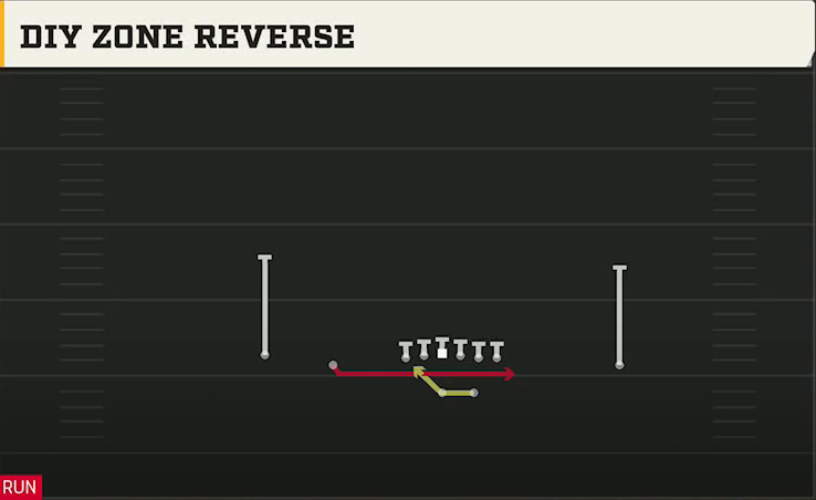 Utah State Offense Gun Doubles Diy Zone Reverse play diagram