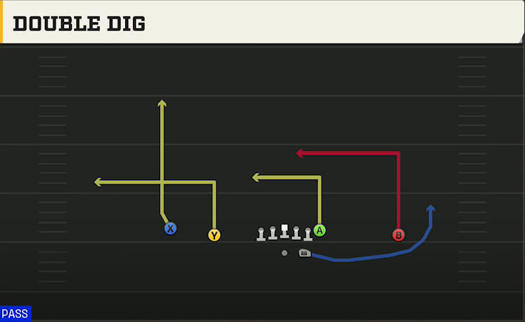 Rutgers Offense Gun Doubles Double Dig play diagram