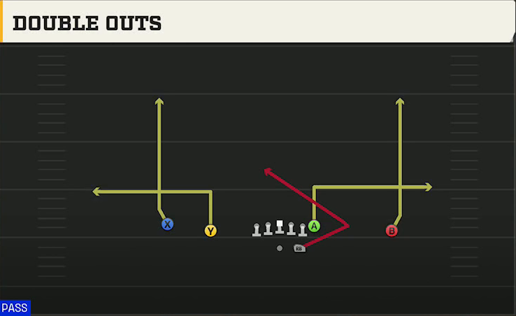 Air Force Offense Gun Doubles Outs play diagram