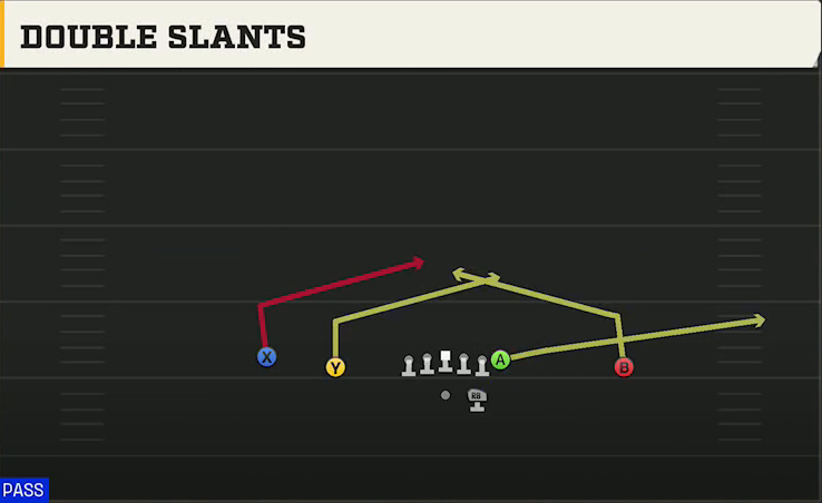 Liberty Offense Gun Doubles Double Slants play diagram