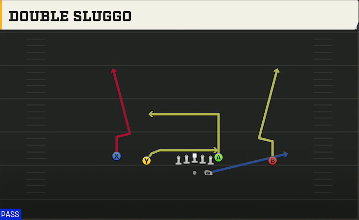 Utah State Offense Gun Doubles Double Sluggo play diagram