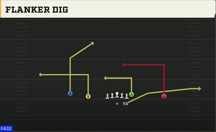 Rutgers Offense Gun Doubles Flanker Dig play diagram