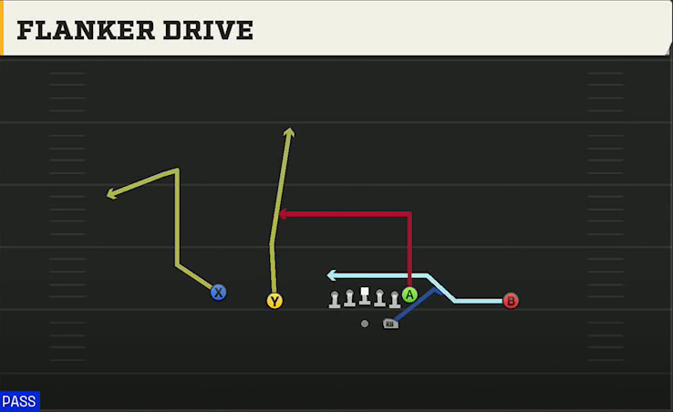 Toledo Offense Gun Doubles Flanker Drive play diagram