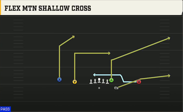 Florida Offense Gun Doubles Flex Mtn Shallow Cross play diagram