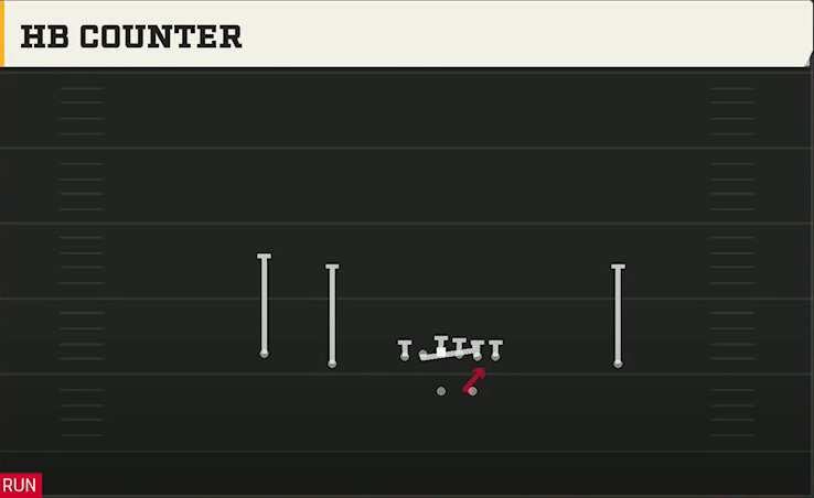 Oklahoma Offense Gun Doubles HB Counter play diagram