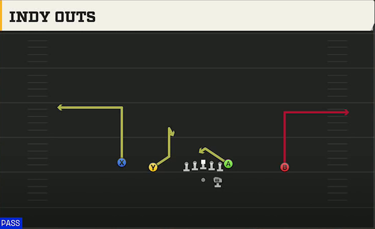 Toledo Offense Gun Doubles Indy Outs play diagram