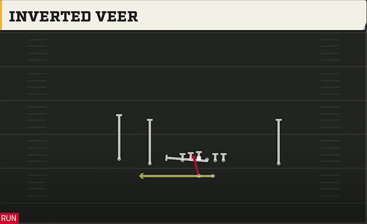 Texas A&M Offense Gun Doubles Inverted Veer play diagram