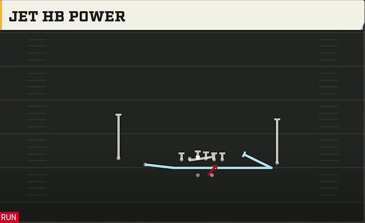 Oklahoma Offense Gun Doubles Jet HB Power play diagram
