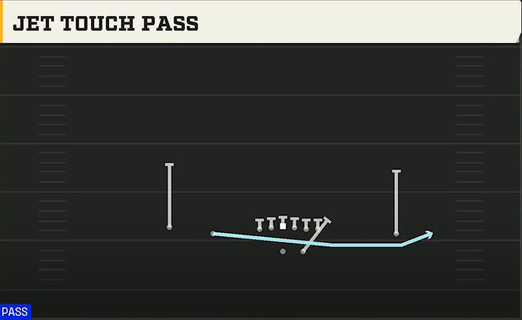 Oklahoma Offense Gun Doubles Jet Touch Pass play diagram