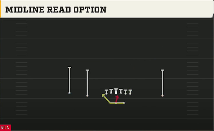 Rice Offense Gun Doubles Midline Read Option play diagram