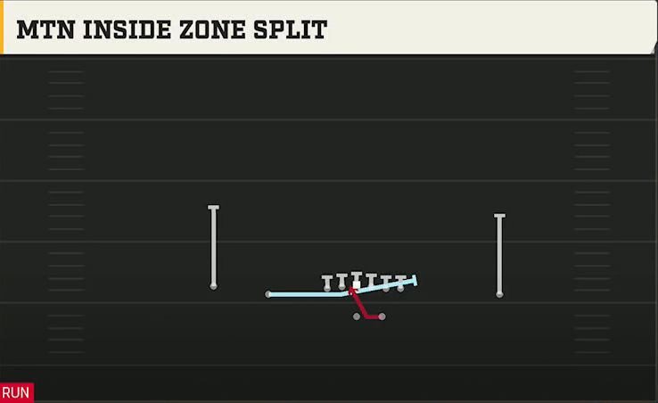Utah State Offense Gun Doubles Mtn Inside Zone Split play diagram