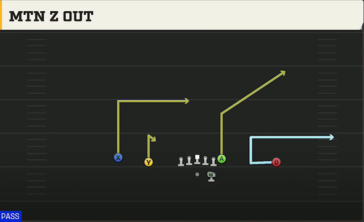 Georgia State Offense Gun Doubles Z Out play diagram