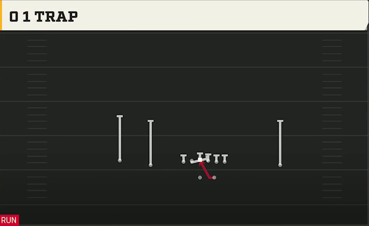 Georgia State Offense Gun Doubles 0 1 Trap play diagram