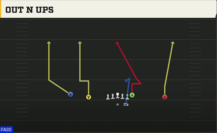 Oklahoma Offense Gun Doubles Out N Ups play diagram