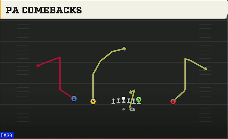 Rutgers Offense Gun Doubles PA Comebacks play diagram