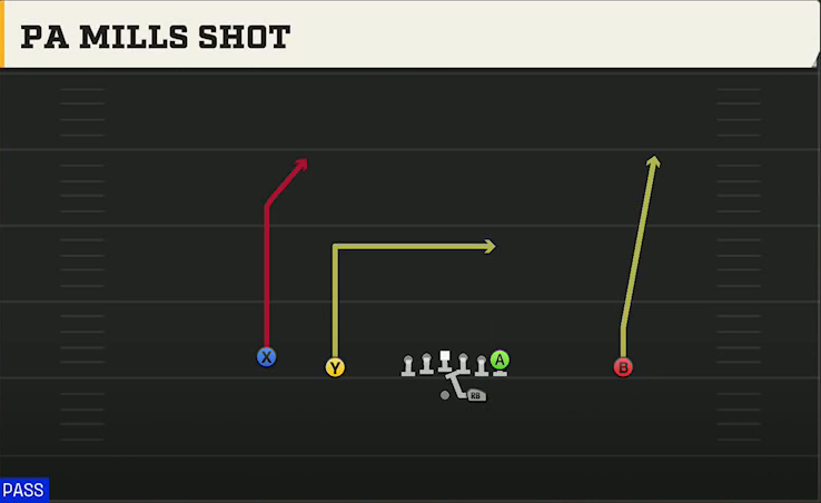 Rutgers Offense Gun Doubles PA Mills Shot play diagram