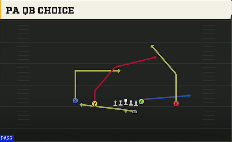 Air Force Offense Gun Doubles PA QB Choice play diagram