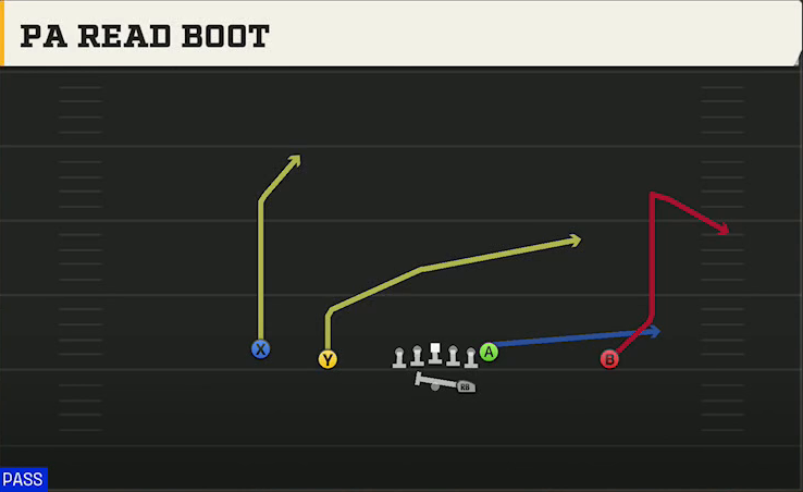Rice Offense Gun Doubles PA Read Boot play diagram