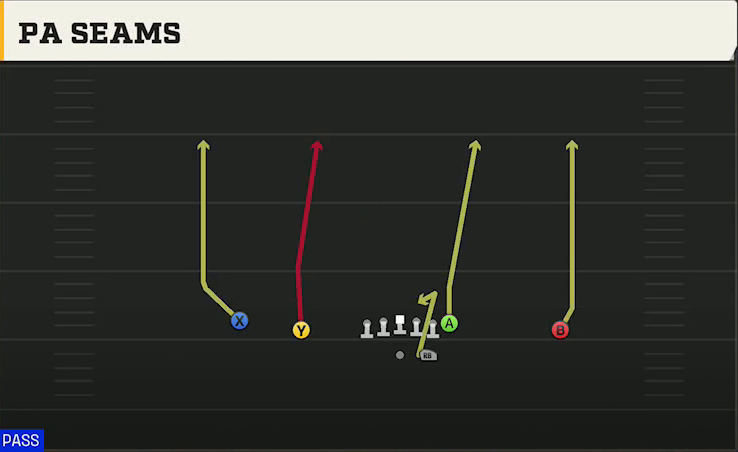 Rutgers Offense Gun Doubles PA Seams play diagram