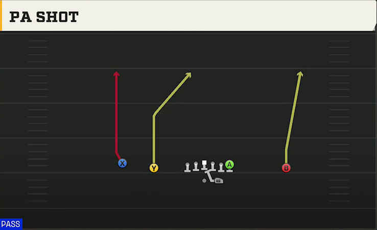 Rice Offense Gun Doubles PA Shot play diagram