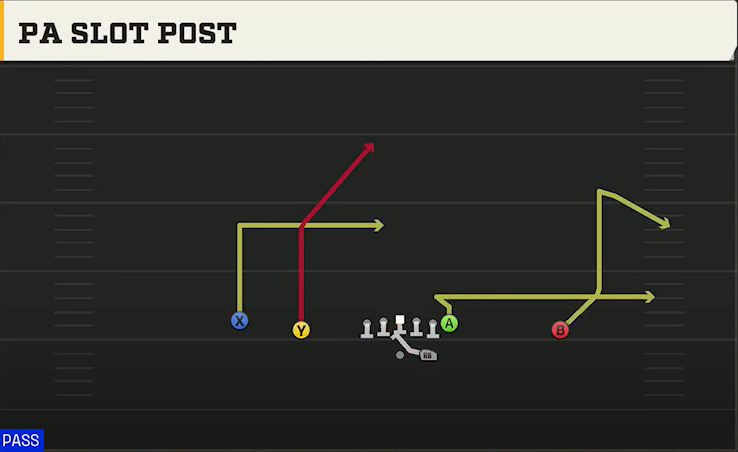 Rutgers Offense Gun Doubles PA Slot Post play diagram
